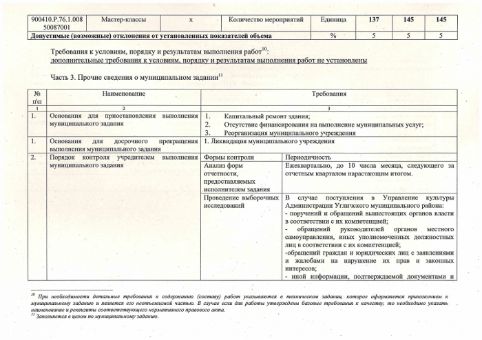 Муниципальное задание на оказание муниципальных услуг (выполнение работ) в отношении муниципальных учреждений Угличского муниципального района № 1 Муниципальное бюджетное учреждение «Отрадновский культурно-досуговый центр» на 2023-2025 год(ы)